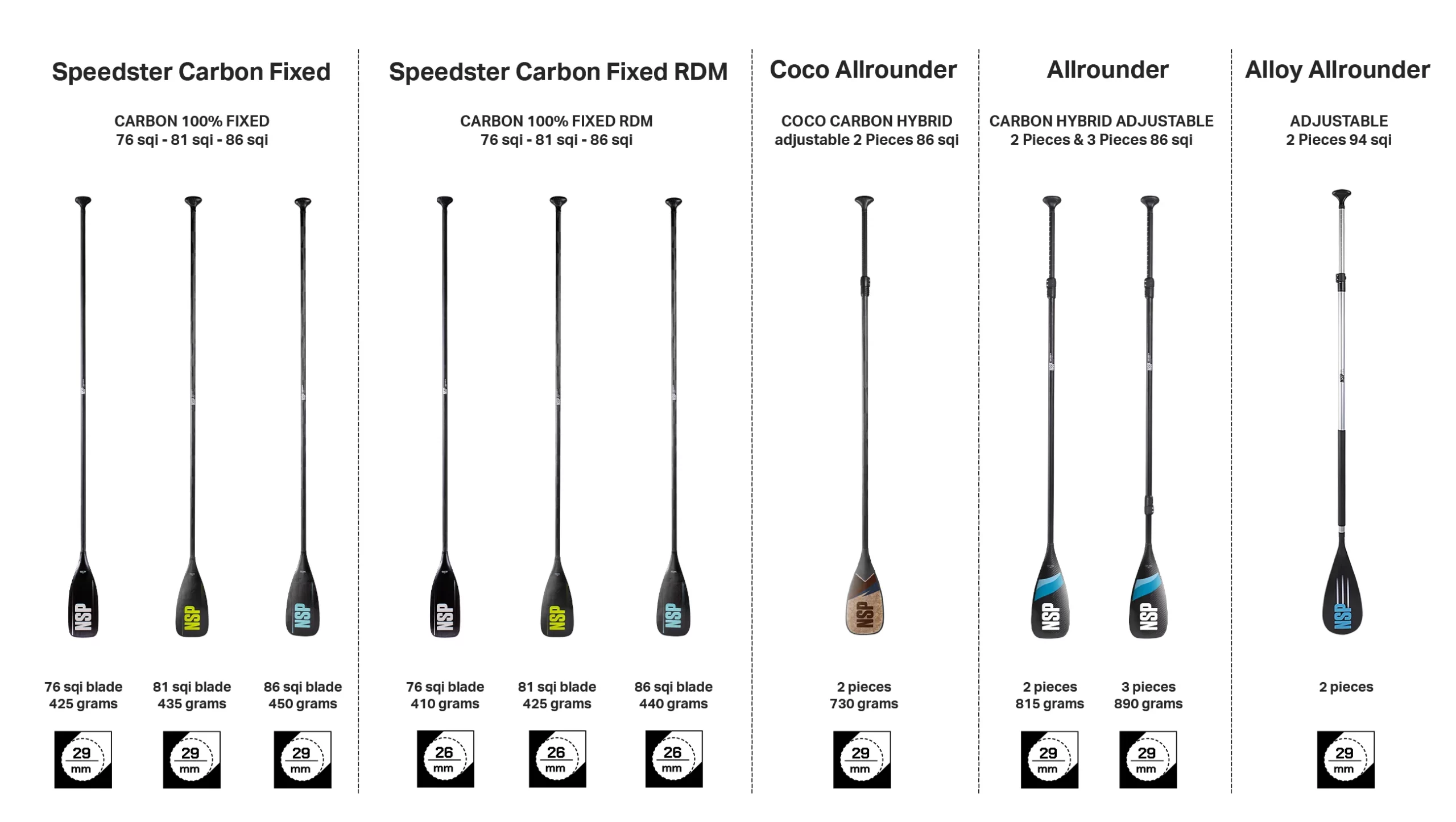 NSP Paddle Range Comparison