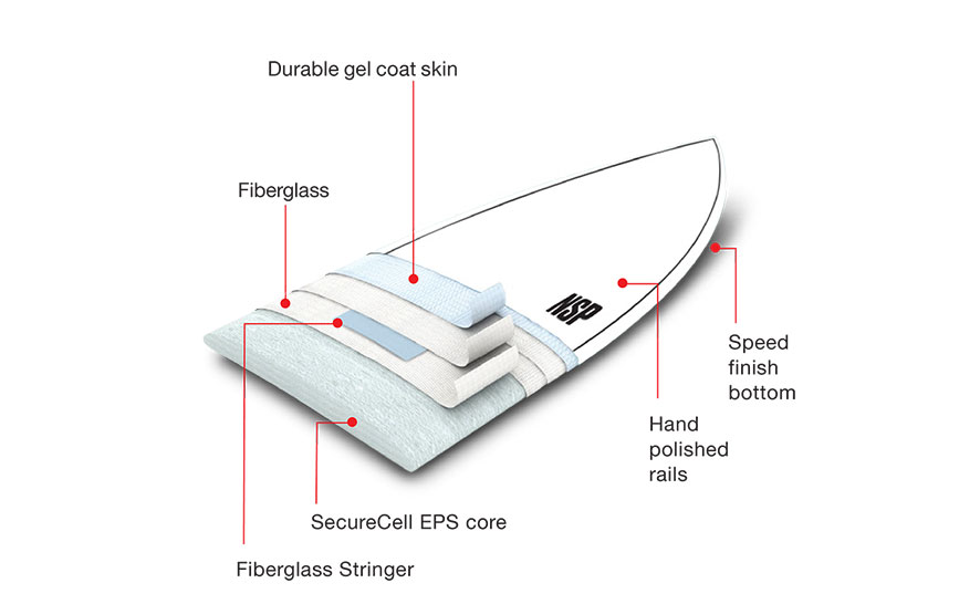 Elements-Surfboard-construction Elements Surf Construction diagram