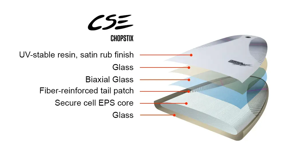 2022 CSE Chopstix Construction