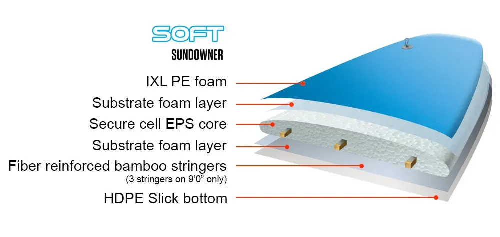2022 Sundowner Construction