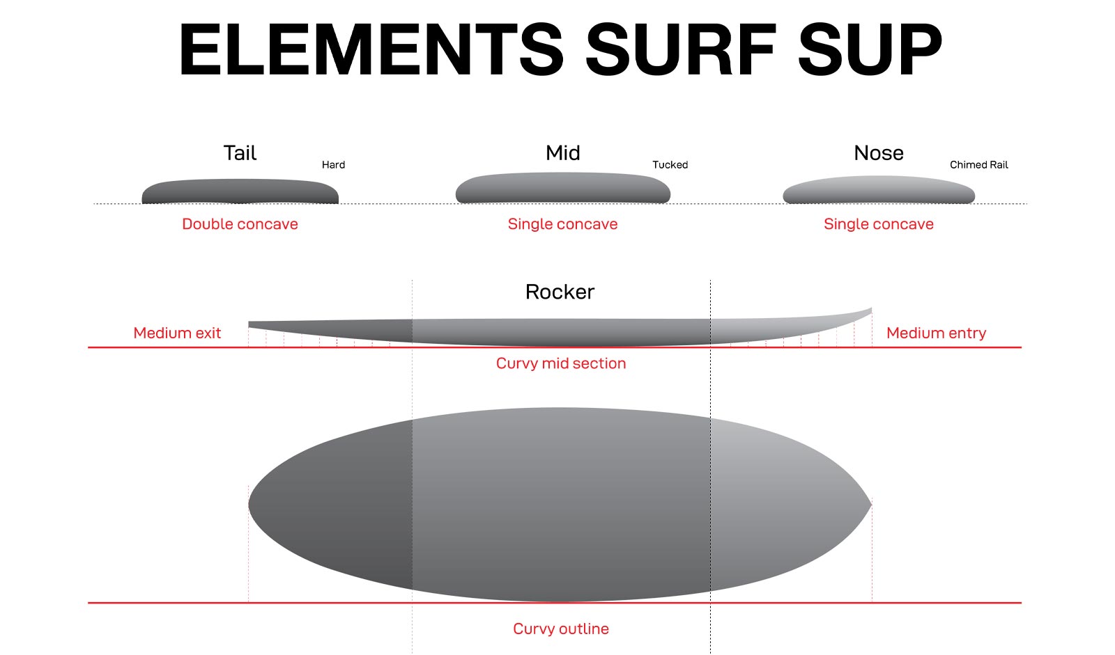 DC_Element_Surf_SUP_Profile DC Elements