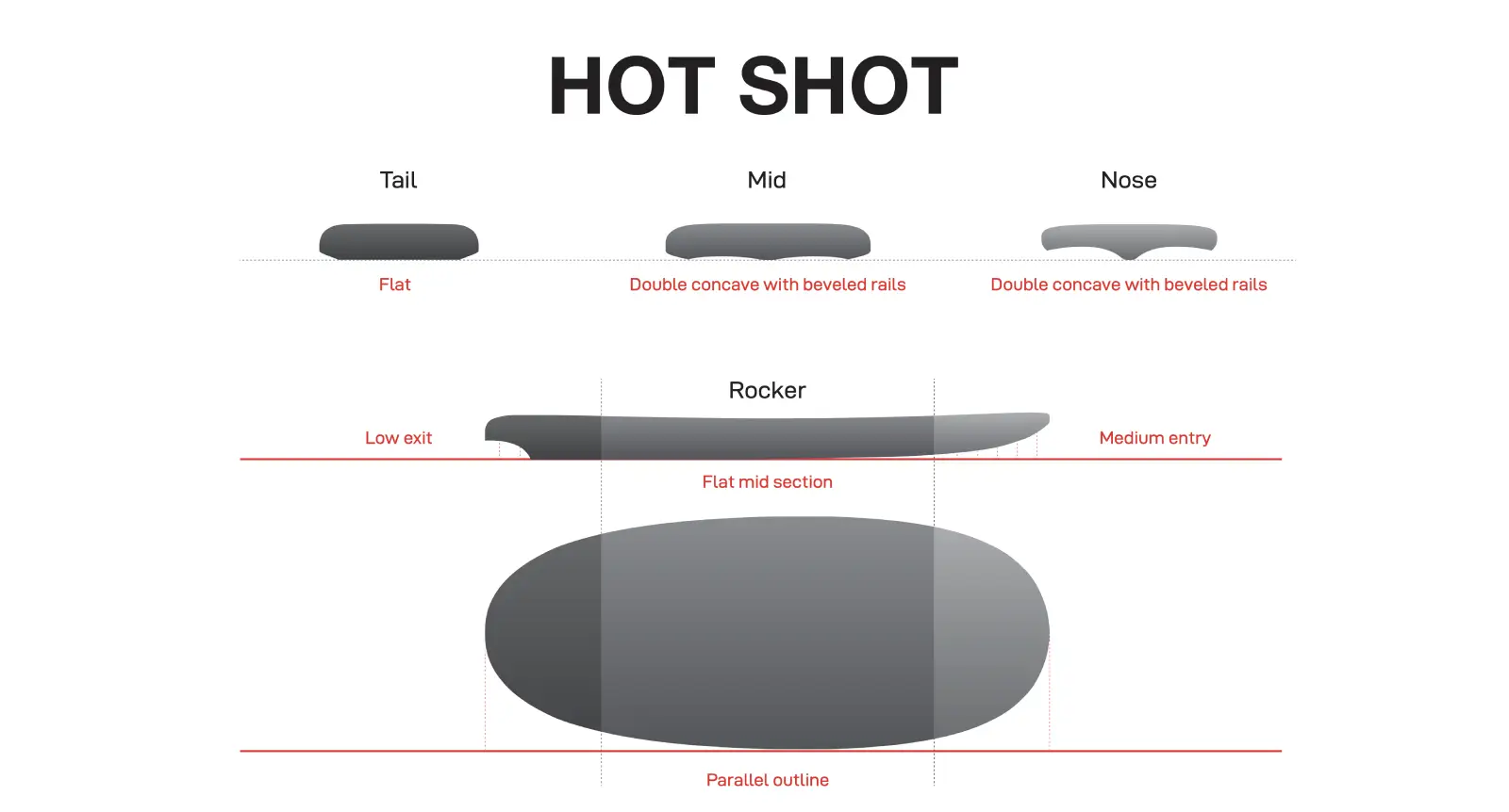 Hot Shot Board Profile