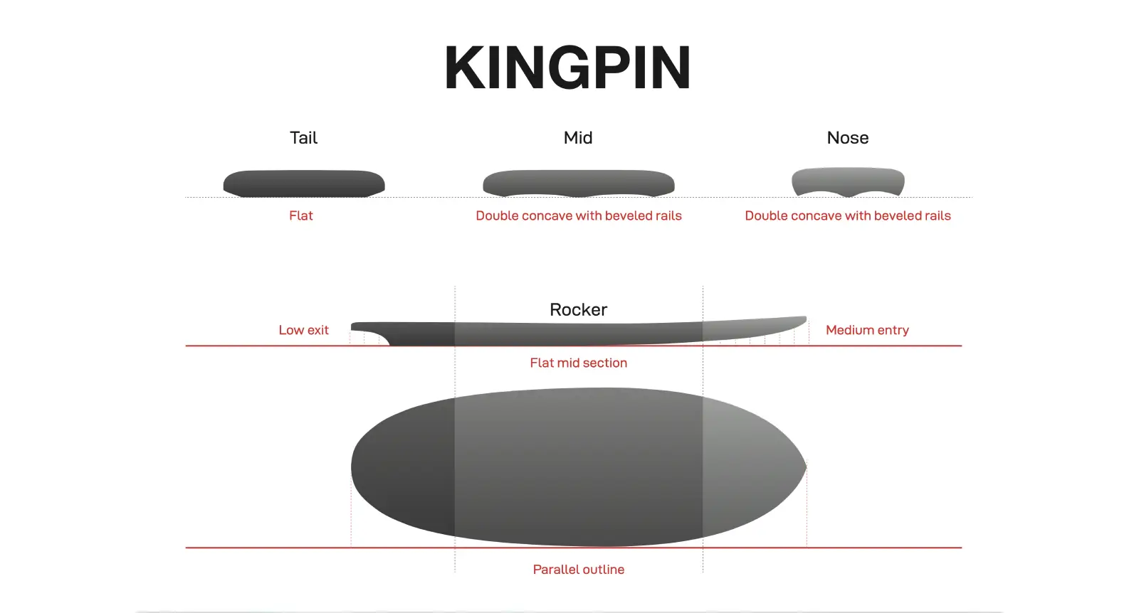 Kingpin Board Profile