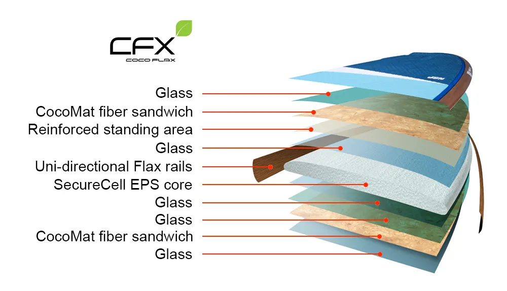 2022 CocoFlax Allrounder SUP Construction