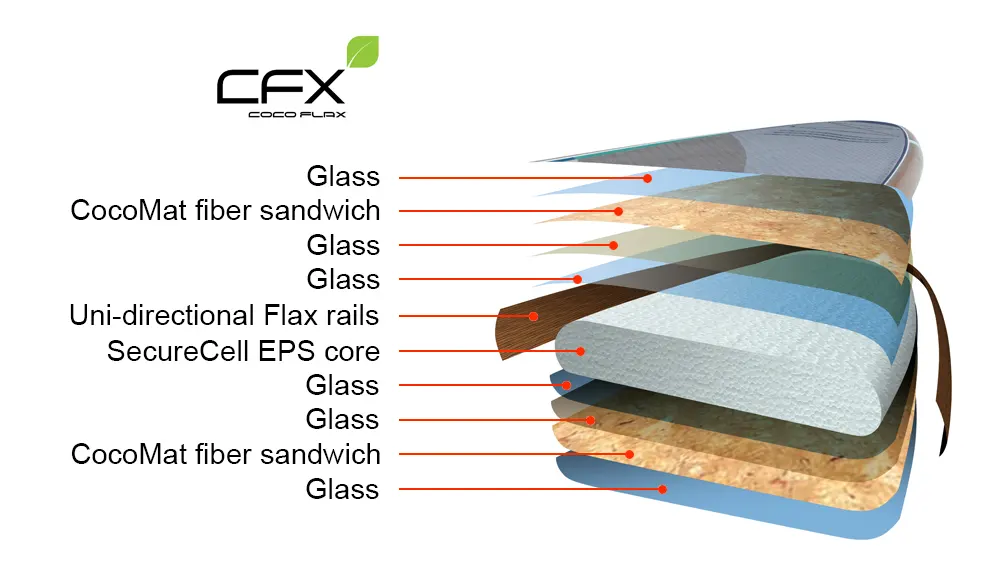 2022 CocoFlax Performance Touring SUP Construction