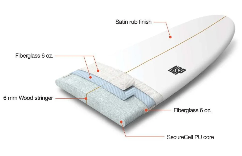 Longboard PU Construction diagram Longboard PU Construction diagram