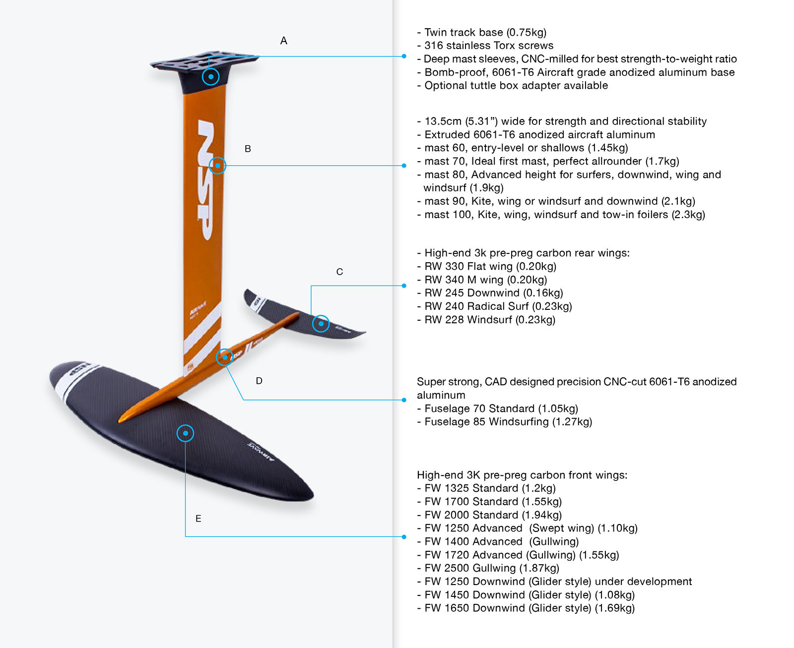 NSP Airwave 1700 Set - SURF SUP WAREHOUSE