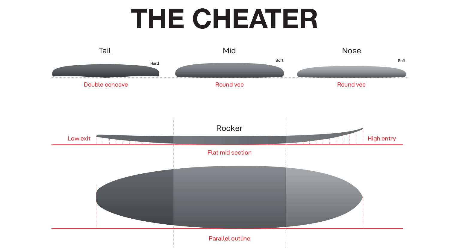 the cheater