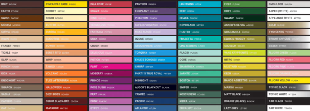 Pantone colour charts