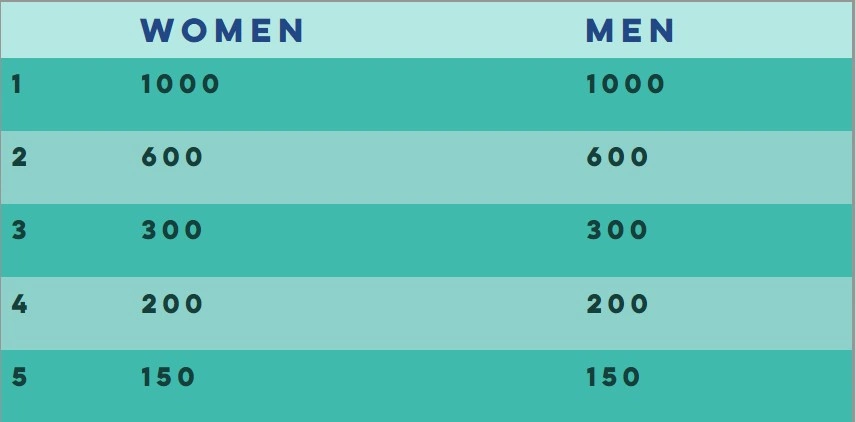 Prize Money Madeira