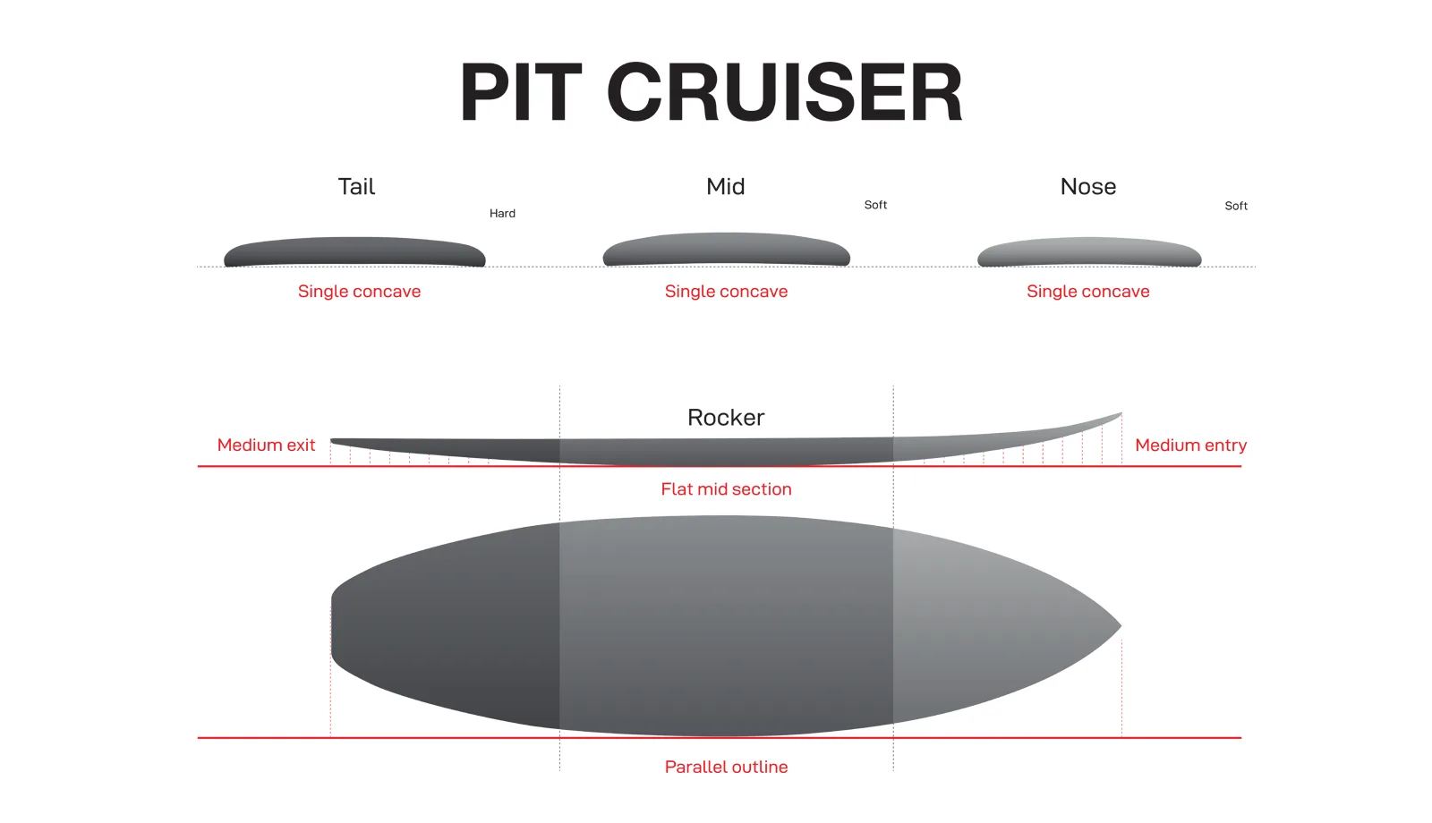 PU Pit Cruiser Profile