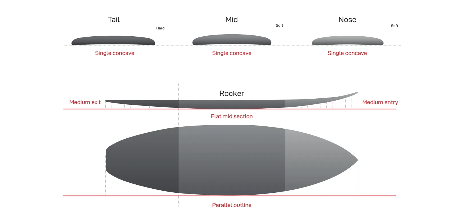 PU Pit Cruiser Profile