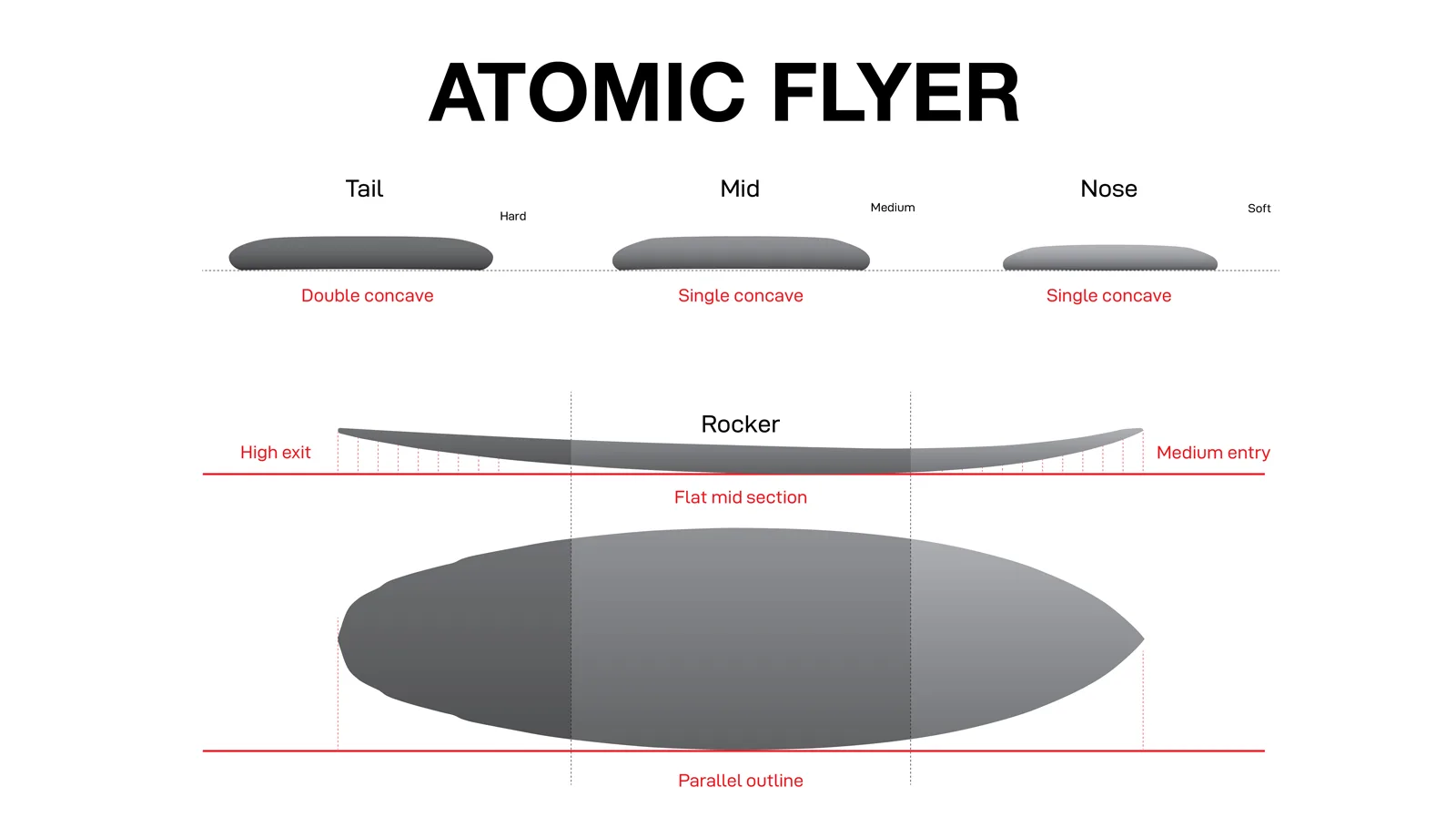 Atomic Flyer Profile