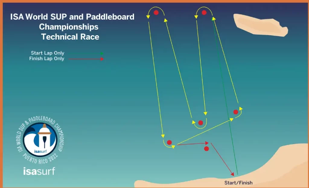 ISA 2022 Technical Race