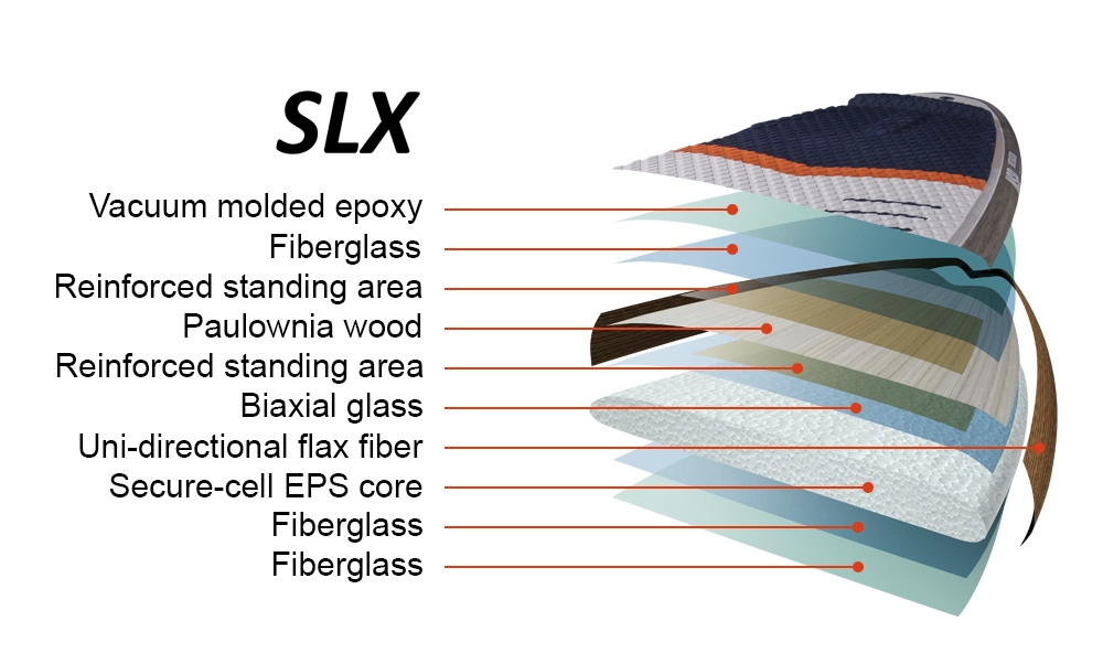 2024_SLX_Construction_With_Text 2024_SLX_Construction_With_Text
