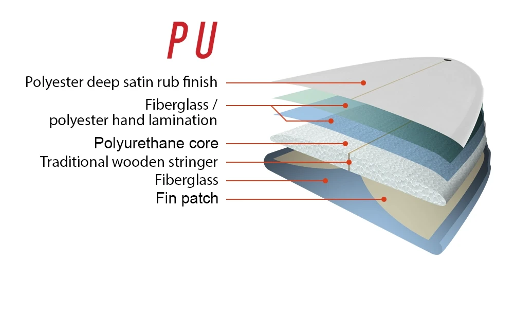 2024 PU Construction