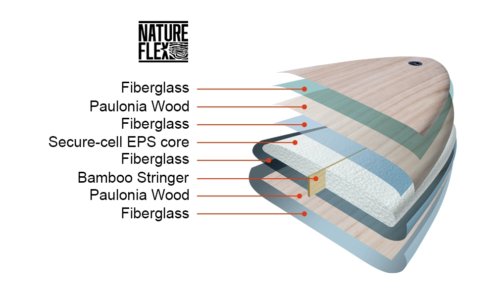 Nature Flex Construction diagram