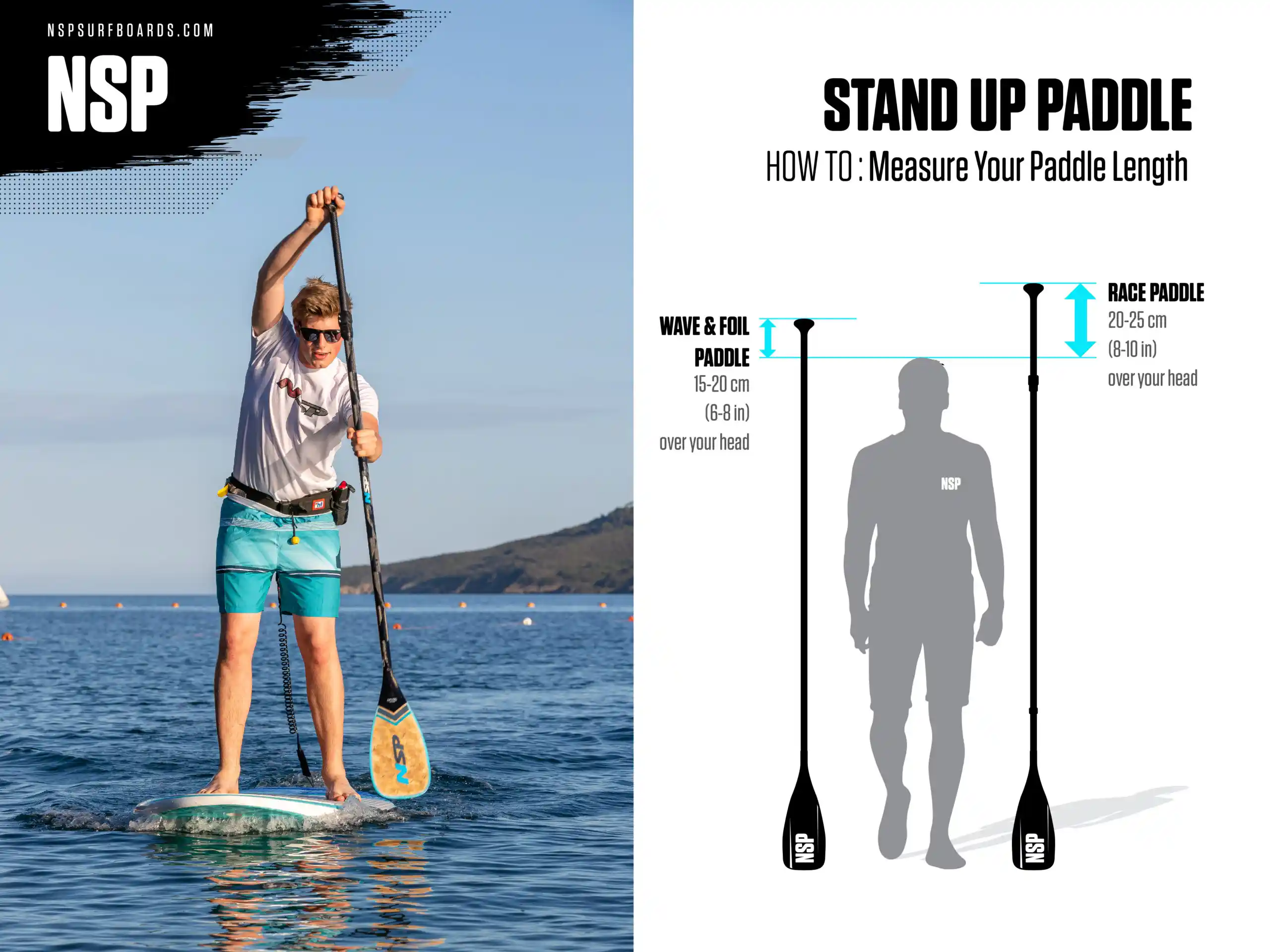 NSP Paddle Range Comparison