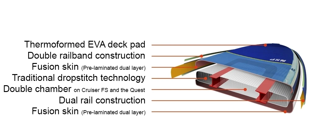 2024 Inflatable Cruiser FS SUP Construction