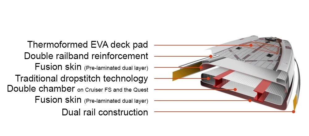 2022 Inflatable The Quest SUP Construction