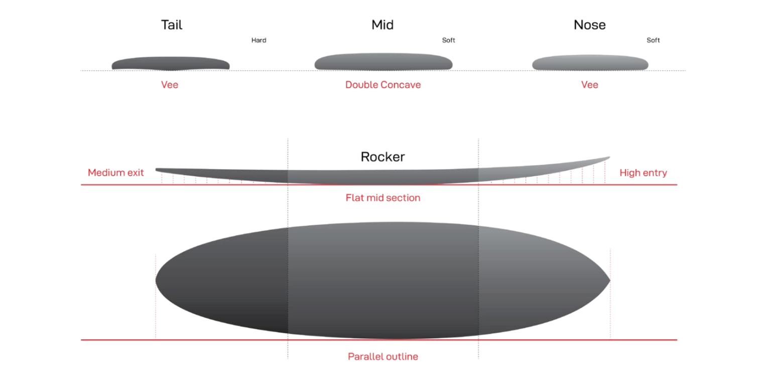 NSP-Volume-Midlength-profile-diagram-V01